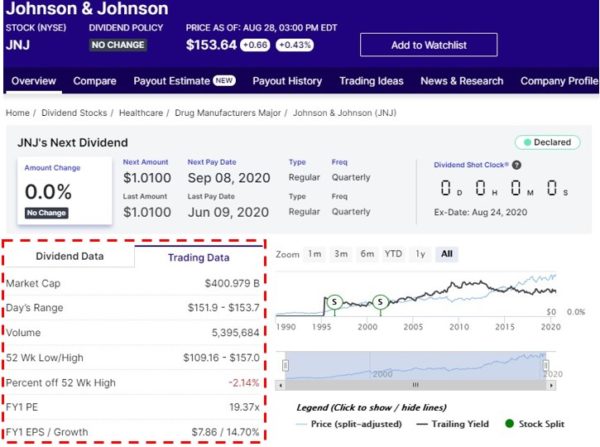 Dividend.com 検索結果 JNJ Trading Data