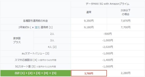 au データMAX 5G with amazon プライム 利用料金