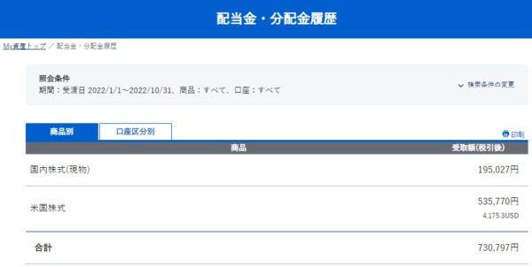 2022/01-10 配当金・分配金履歴